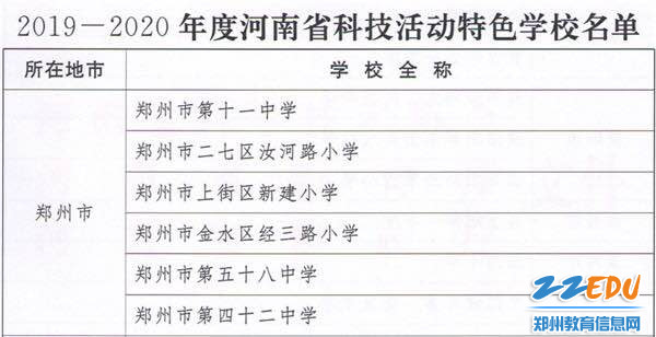 郑州42中被评选为河南省科技特色学校